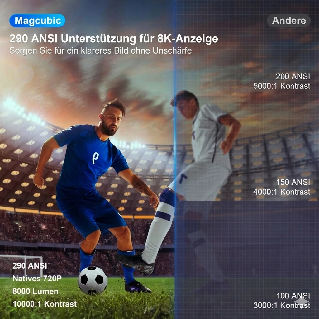 MAGCUBIC HY300 PRO 8K Beamer – Android 14, Dual Wifi6, 290ANSI, Allwinner H726, BT5.4, 1080P 1280*720P Home Cinema & Outdoor Projektor