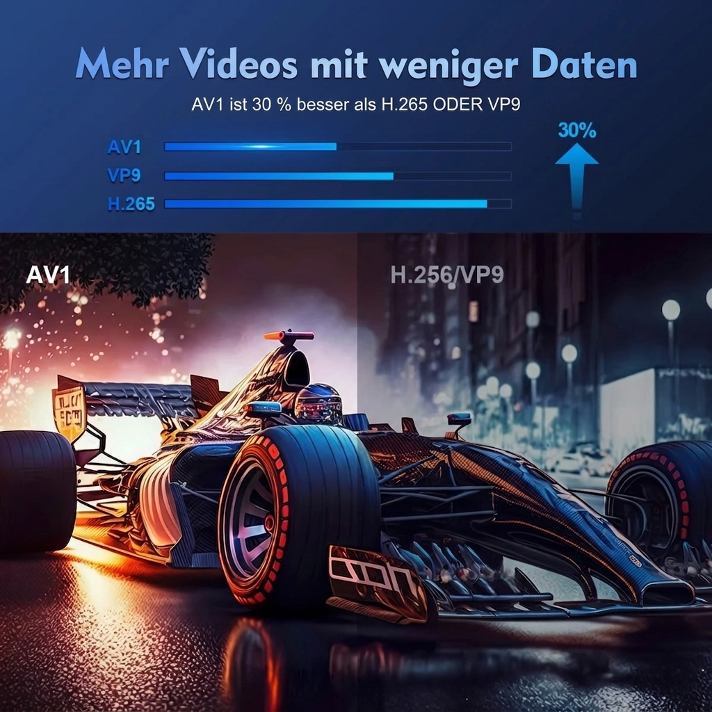 MAGCUBIC HY300 PRO 8K Beamer – Android 14, Dual Wifi6, 290ANSI, Allwinner H726, BT5.4, 1080P 1280*720P Home Cinema & Outdoor Projektor